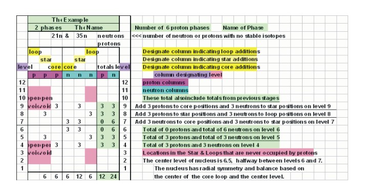 Explanation of how to use the nuclear growth tables